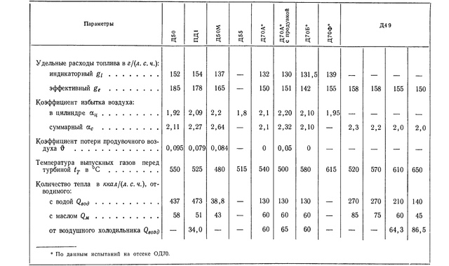 D50 55 02