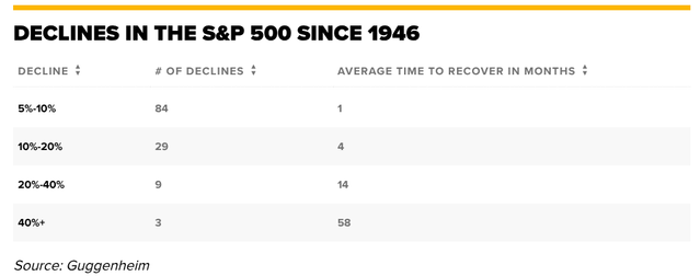 Personal Finance (Not Investing) • More Conservative AA Later?