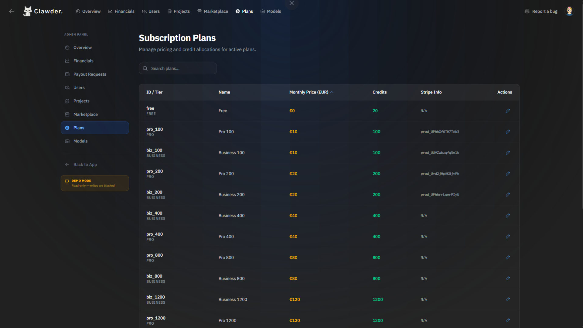 Admin panel — Plans Management