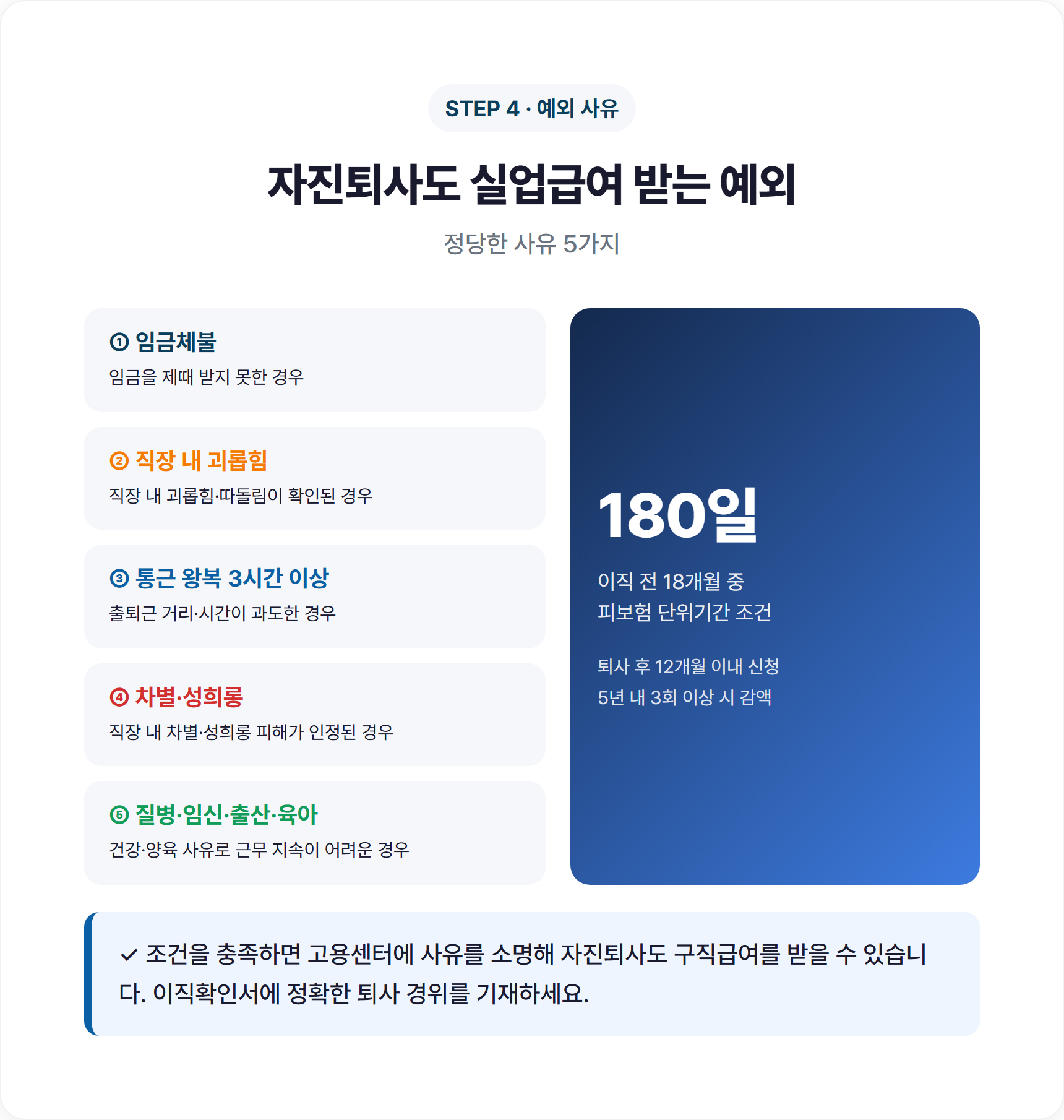 자진퇴사여도 실업급여를 받을 수 있는 정당한 사유 5가지 아이콘 정리