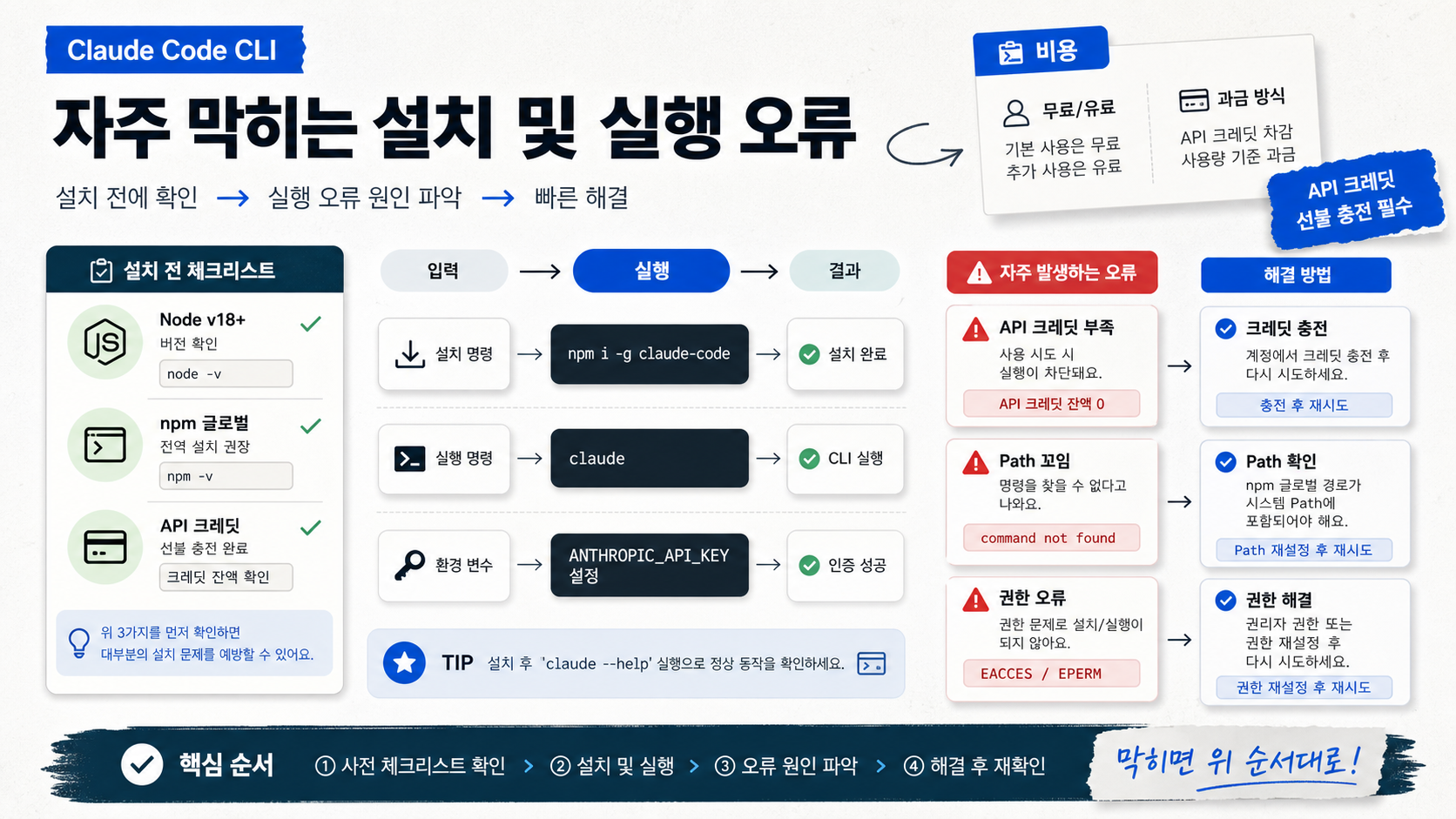 자주 막히는 설치 및 실행 오류