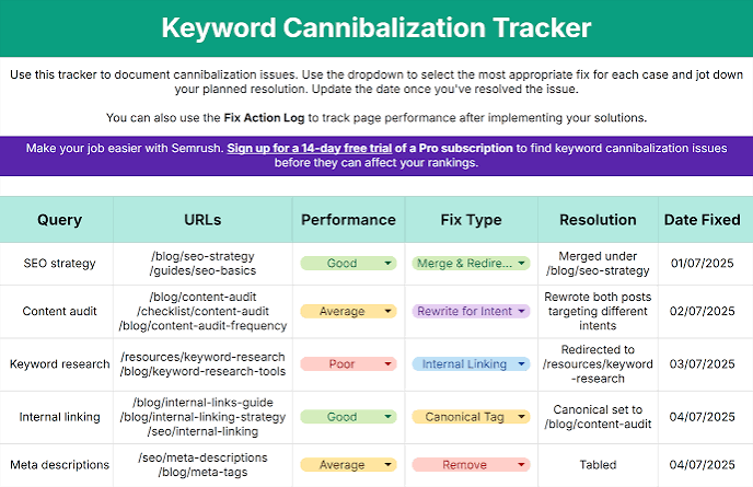 Google Search Console Performance Report Showing Multiple URLs for One Keyword