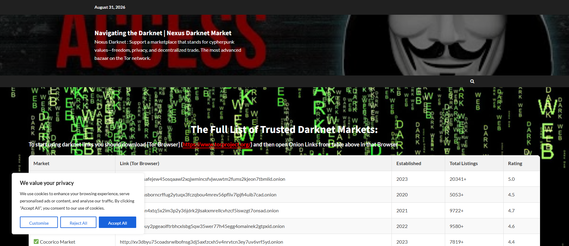 Stored capture of nexus-darkweb-markets.com