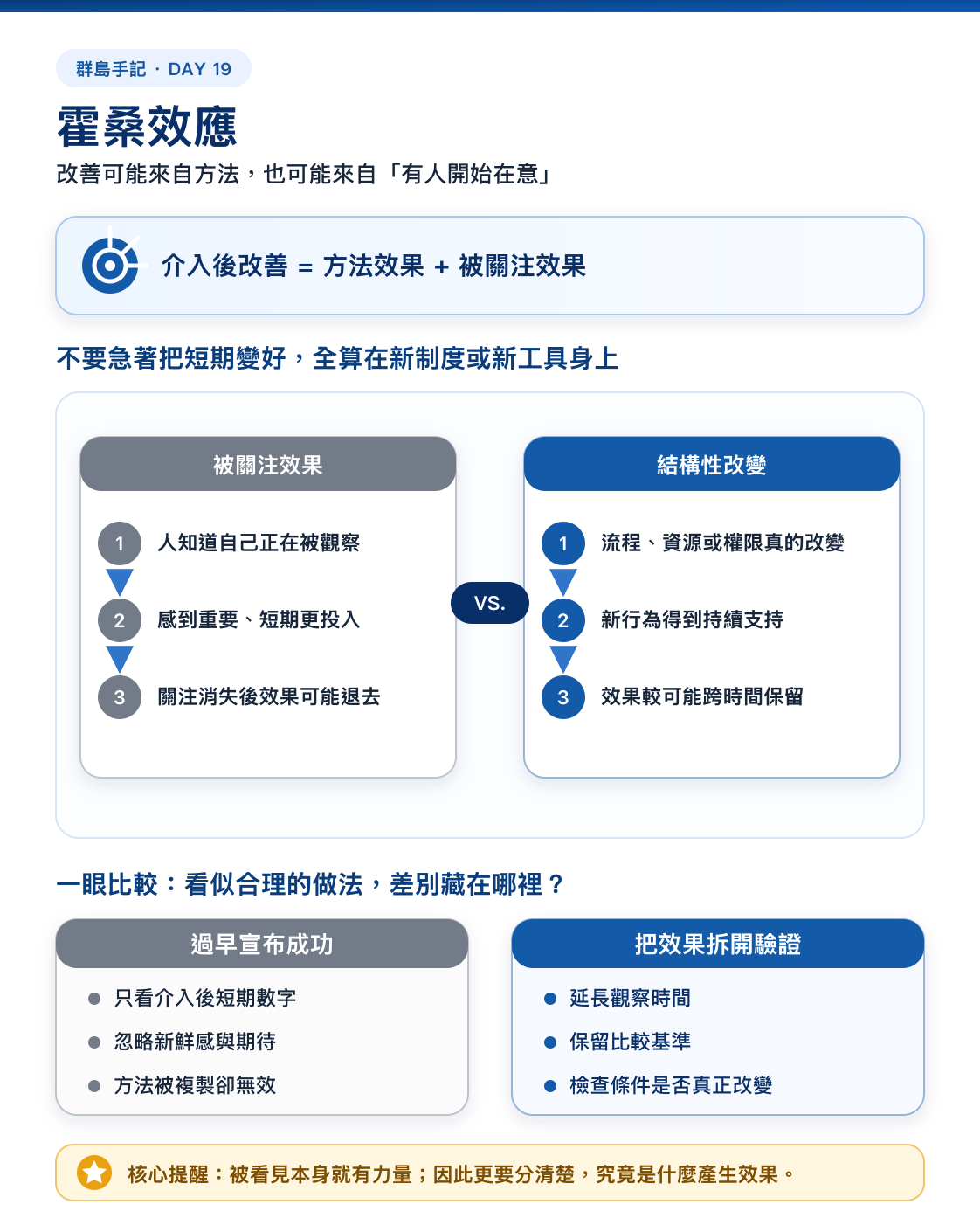 Day 19 資訊圖