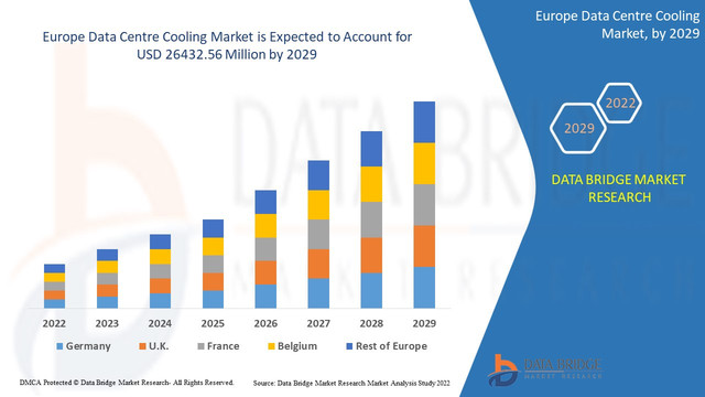 Europe-Data-Centre-Cooling-Market