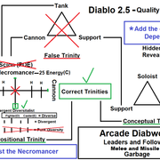 Diablo-2-Diagram