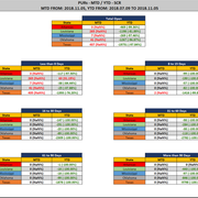 2018-11-12-SCR-PUR-Report-Stats-Rep-wo-Ranks-MTD-YTD-Diff