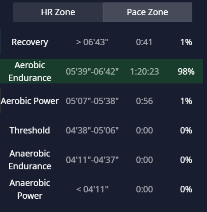Z2-pace.png
