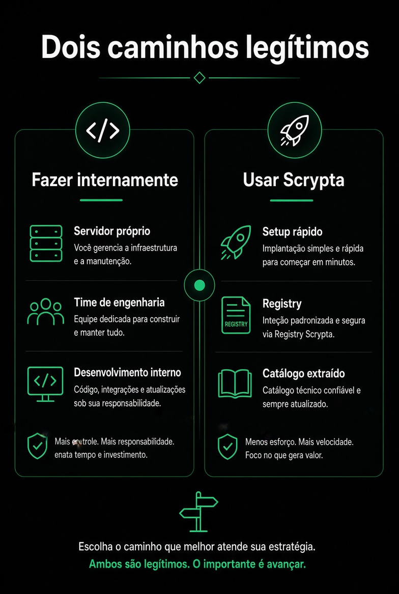 Scrypta resolve vs Empresa resolve