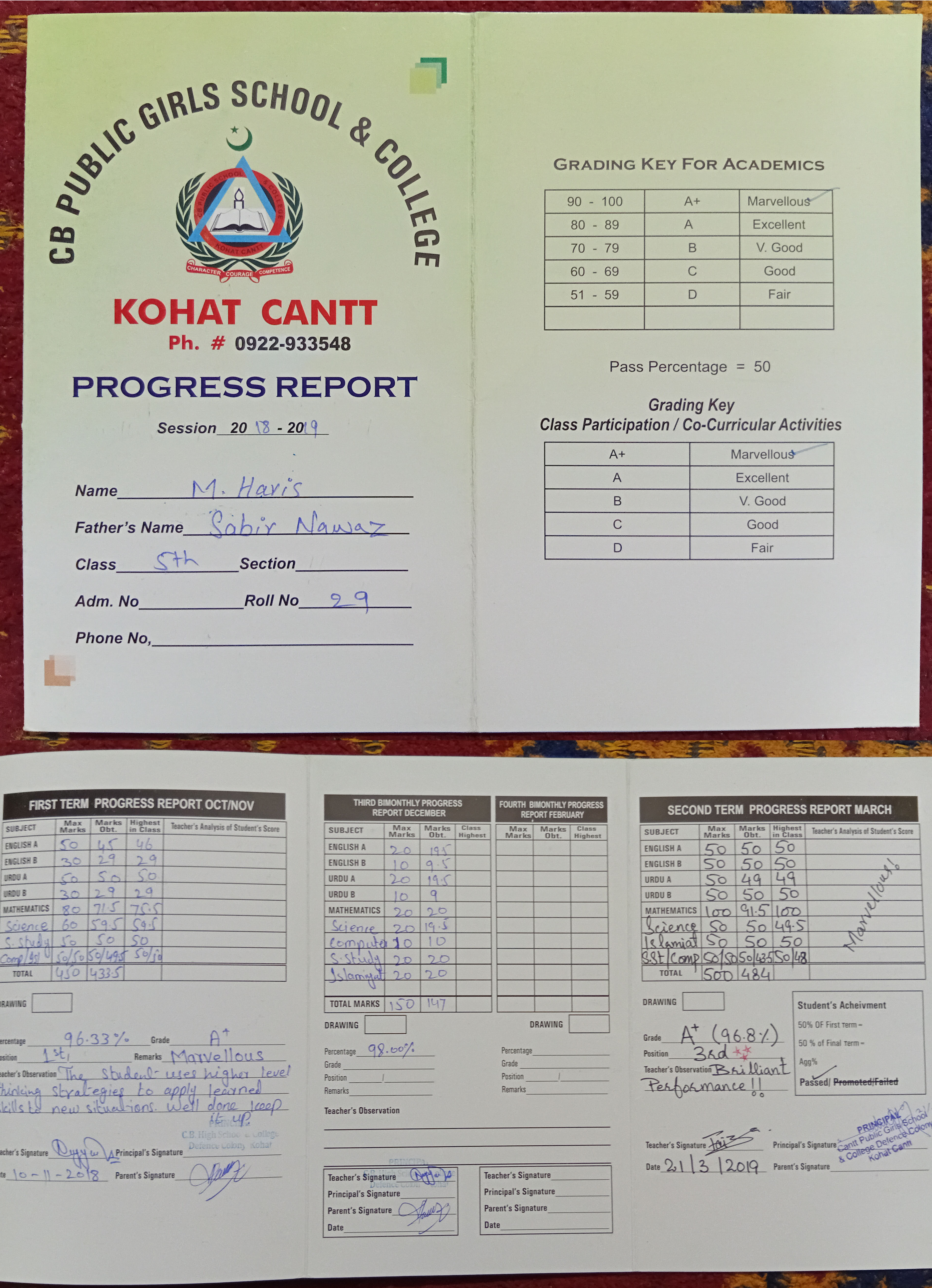 Class 5 Certificate