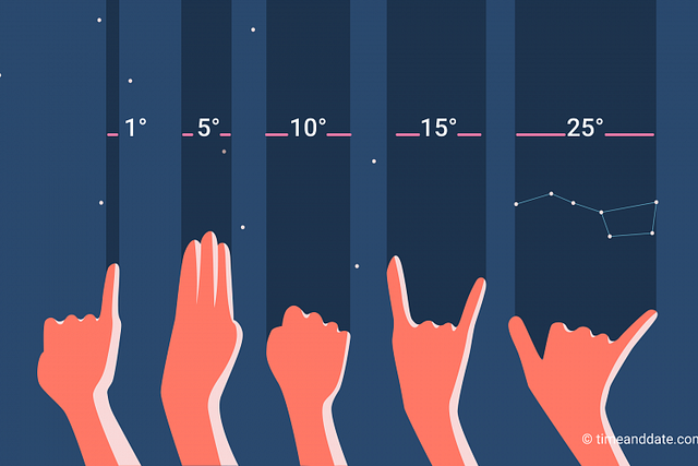 measuring sky with hand.png
