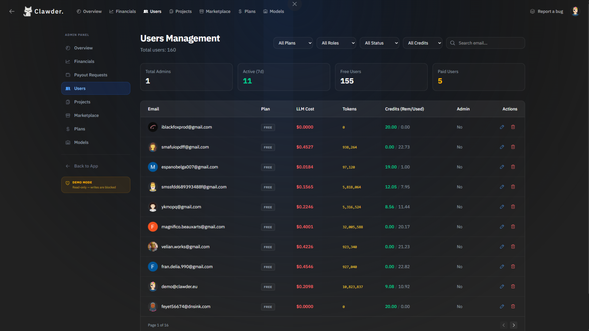Admin panel — Users Management