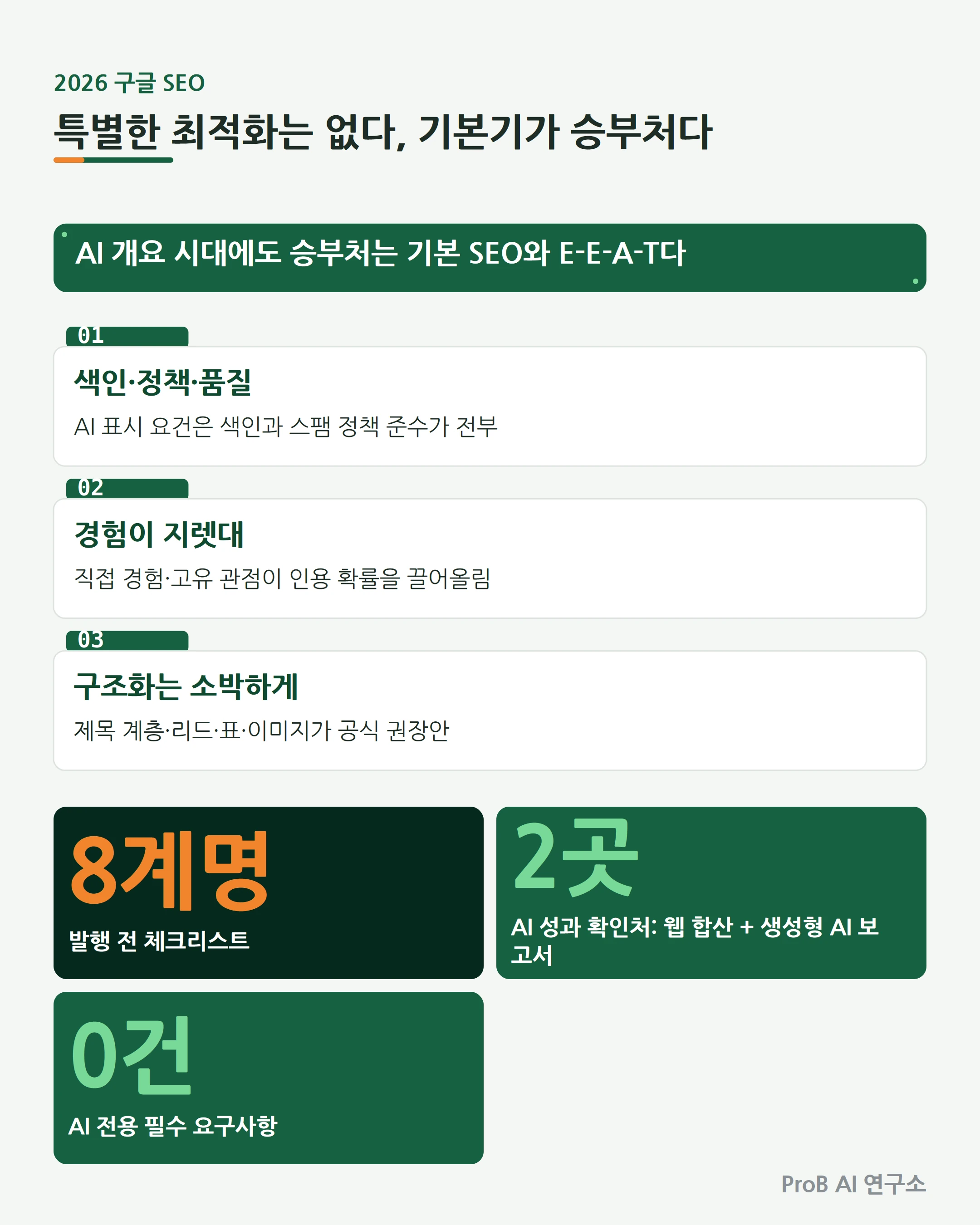 2026 구글 SEO 가이드 대표 이미지 - AI 개요 시대 블로그 상위 노출 전략과 E-E-A-T 체크리스트