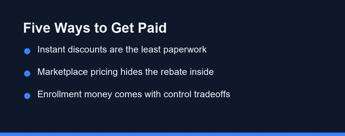 Five Ways to Get Paid
