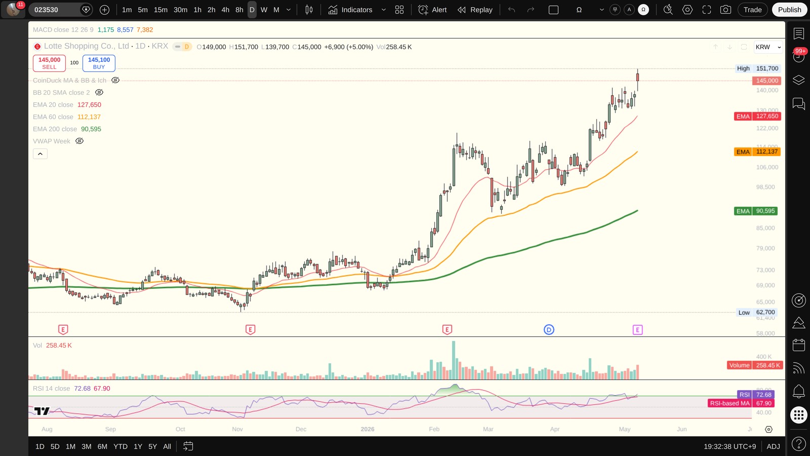 023530 일봉 차트 (TradingView, 시장의 현재 시각 보조 참고)
