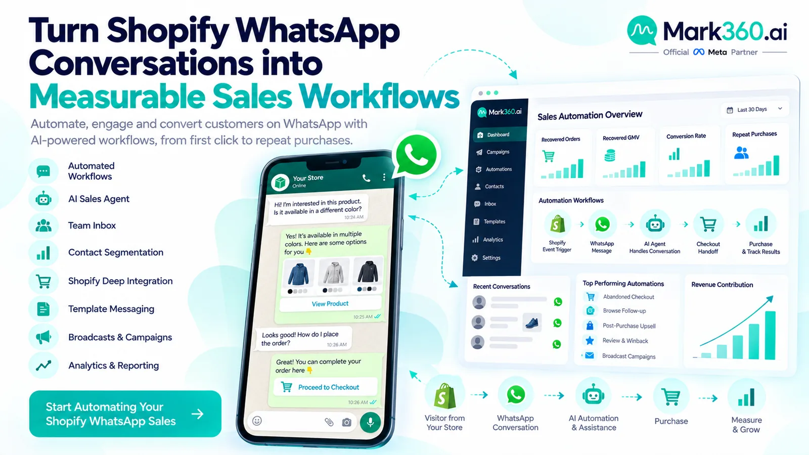 Soft Mark360 CTA for Shopify WhatsApp sales automation and measurable revenue workflows