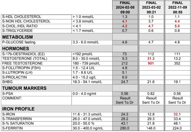 Bloodwork-2