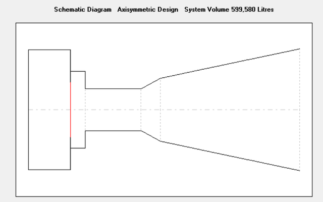conical master design