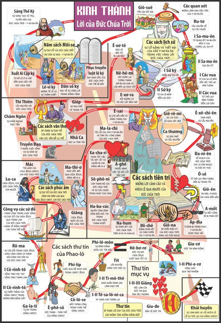 Bible-Map-Vn