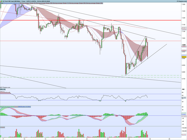 NASDAQ-1-hour