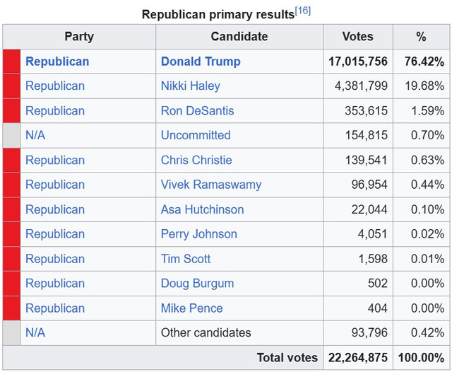 Pence-primary-01
