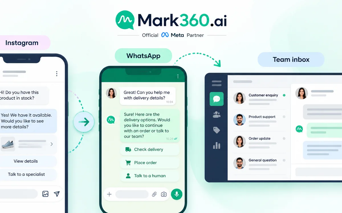 Instagram chatbot and WhatsApp shared inbox workflow.