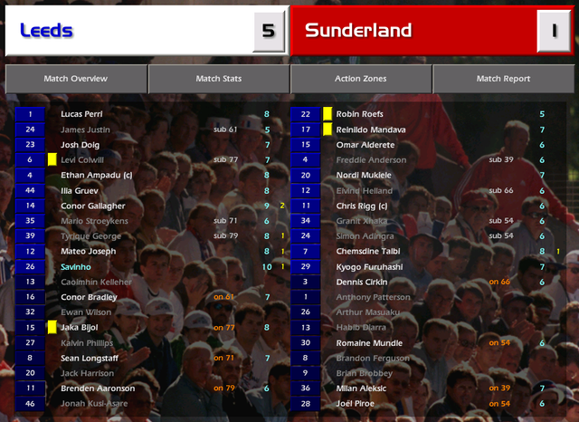 sunderland