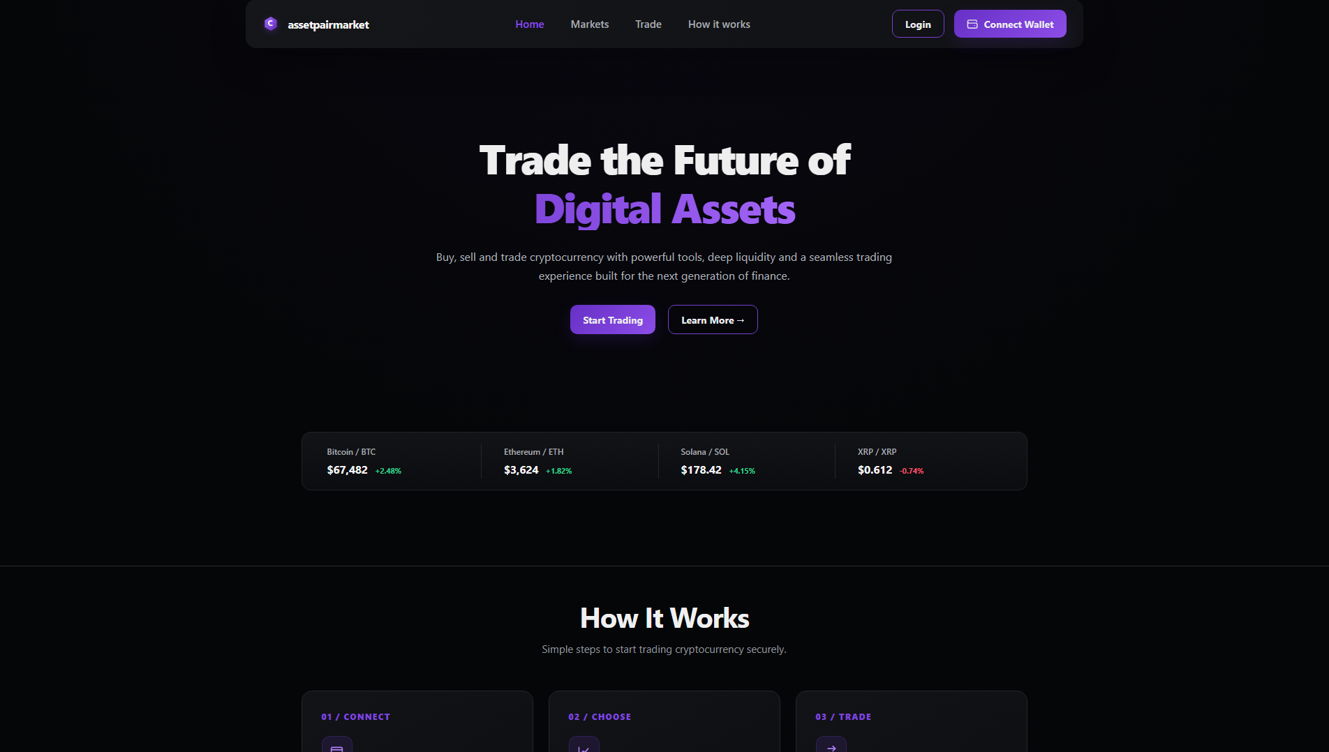 Stored capture of assetpairmarket.com