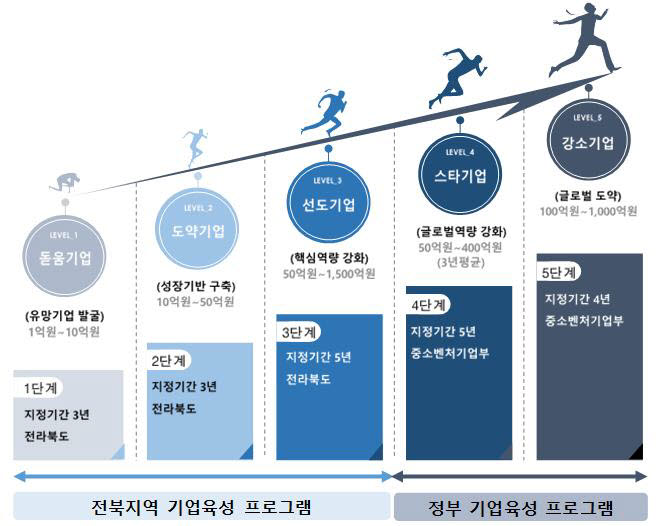 SK하이닉스 실적