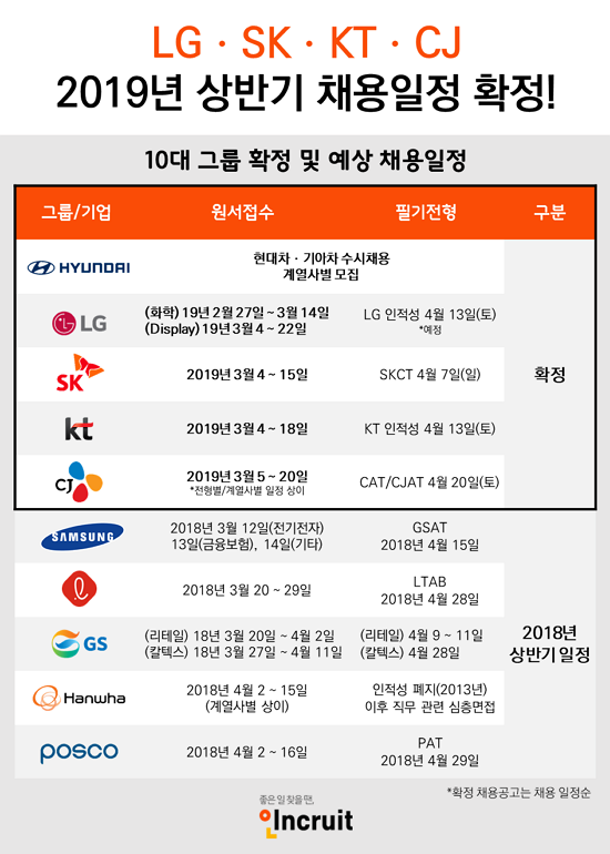 채용일정