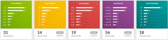 https://i.ibb.co/1v24j25/Stats-2019.png