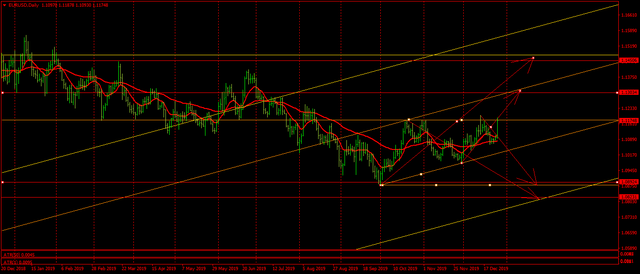 EURUSDDaily.png
