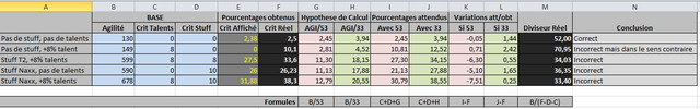 stats