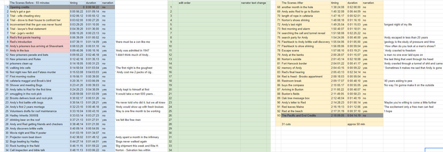 Shawshank-edit-spreadsheet