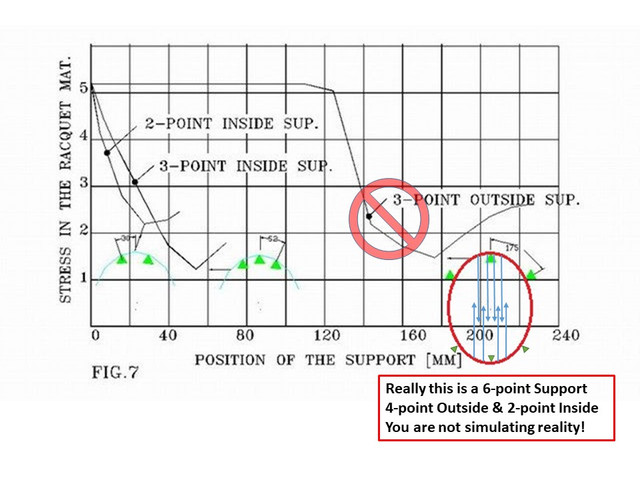 Frame-Support