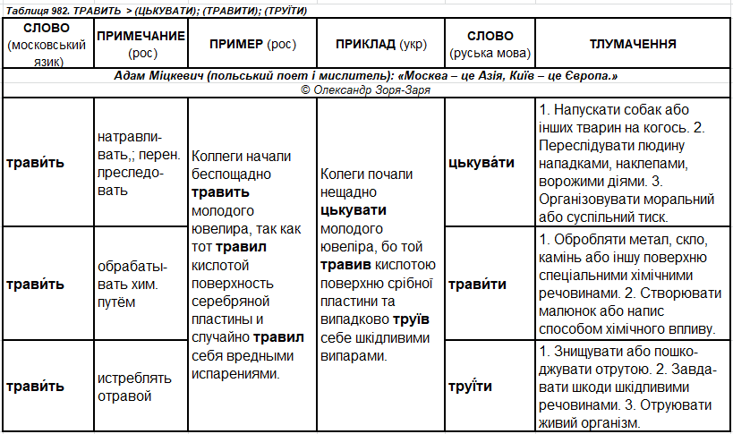 с