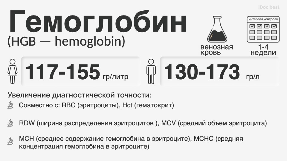 Гемоглобин