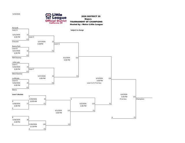MAJORS TOC 2026