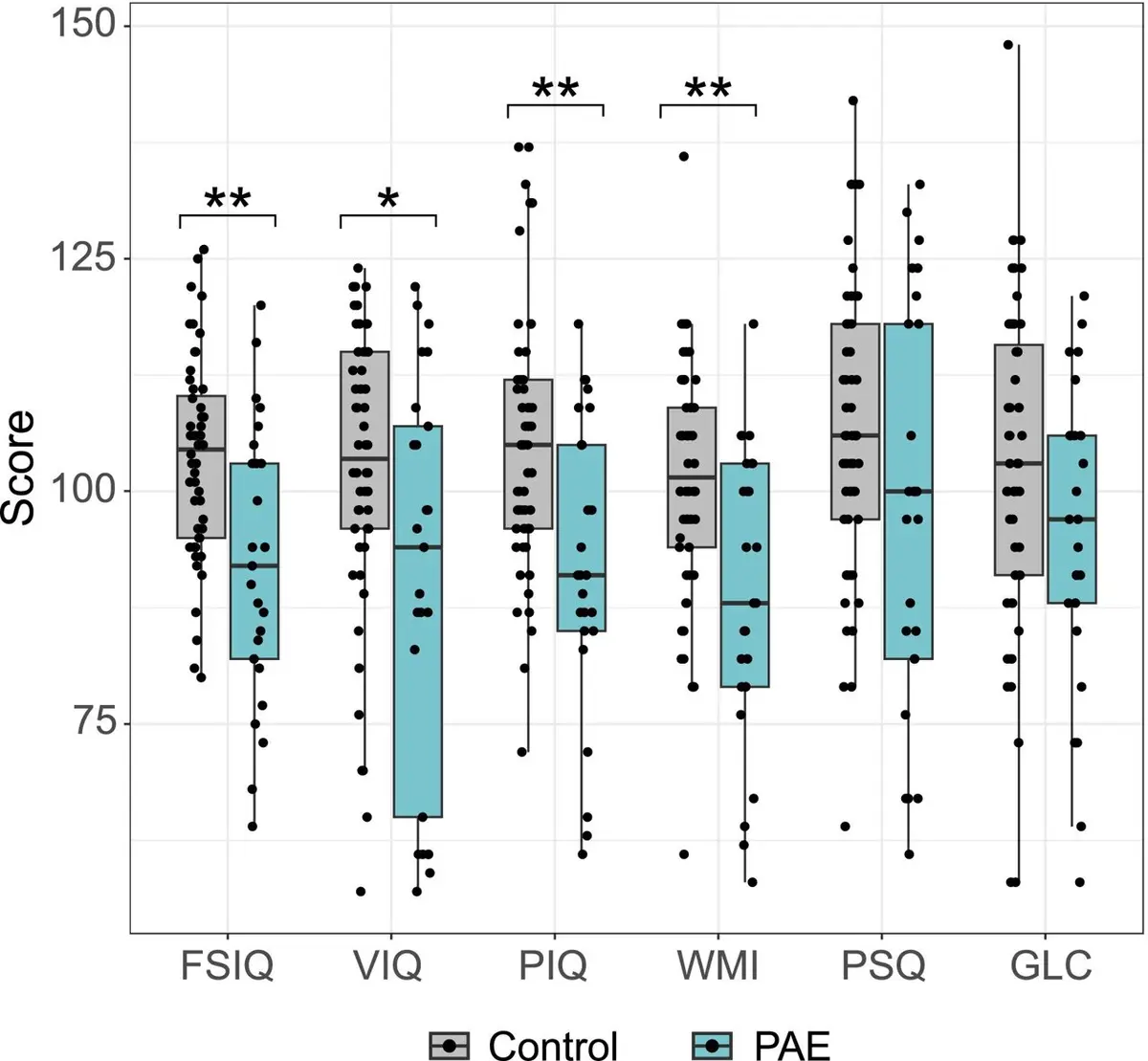 Children Deprived of Diagnosis and Support After Prenatal Alcohol Exposure