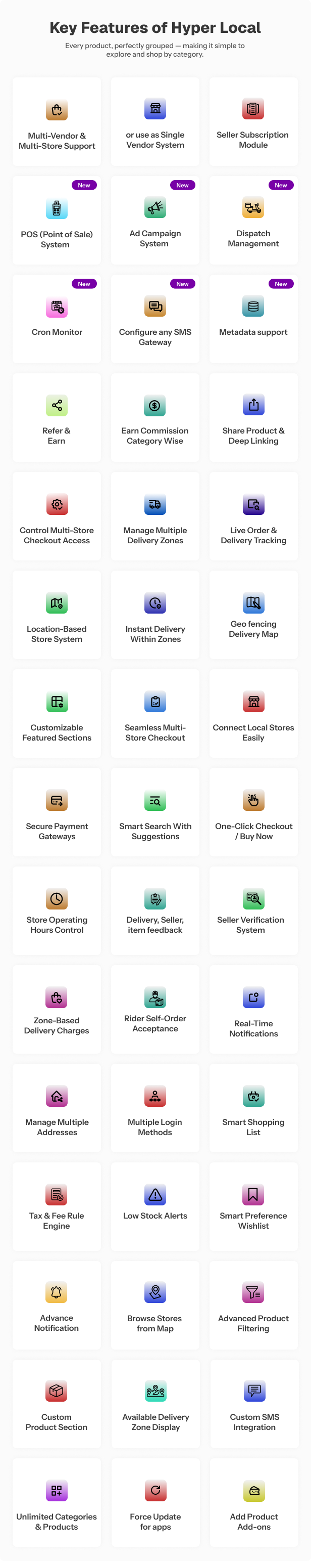 Hyperlocal - Multivendor eCommerce, Grocery, Food, Pharmacy Flutter Delivery app - Admin & Website