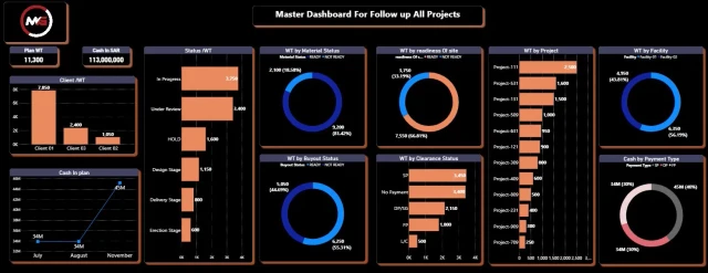 Master Dashboard