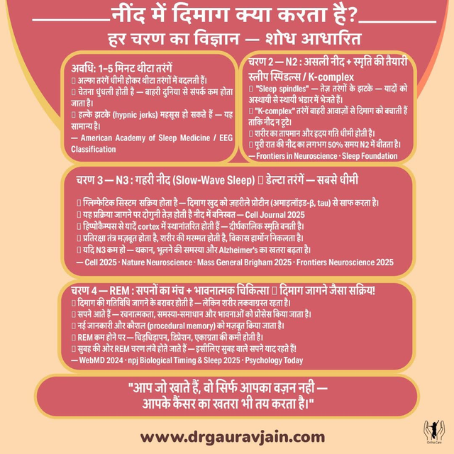 🌙 नींद में आपका दिमाग सोता नहीं — वो अपना सबसे ज़रूरी काम करता है!
