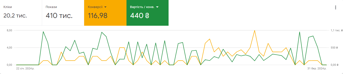 результаи 3