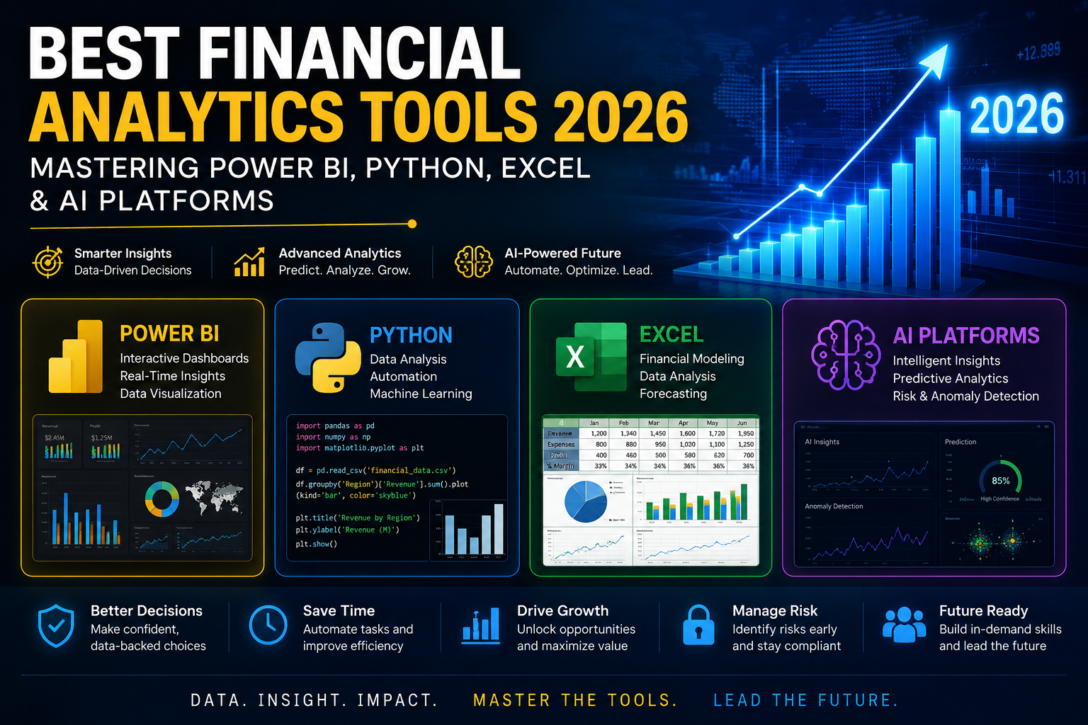 2026 Financial Technology