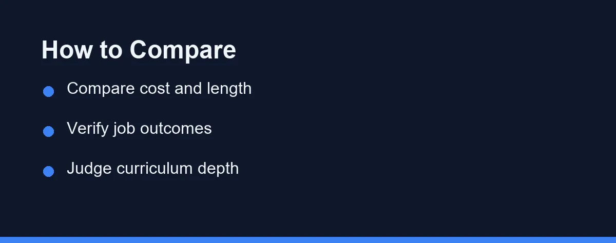 How to Compare