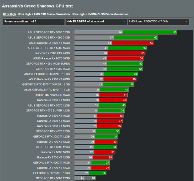 Gpu Benchmark Rance Ix RDNA4 RX9000 Seriess! Owners Thread, Tests, Benchmarks, Screenshots ...