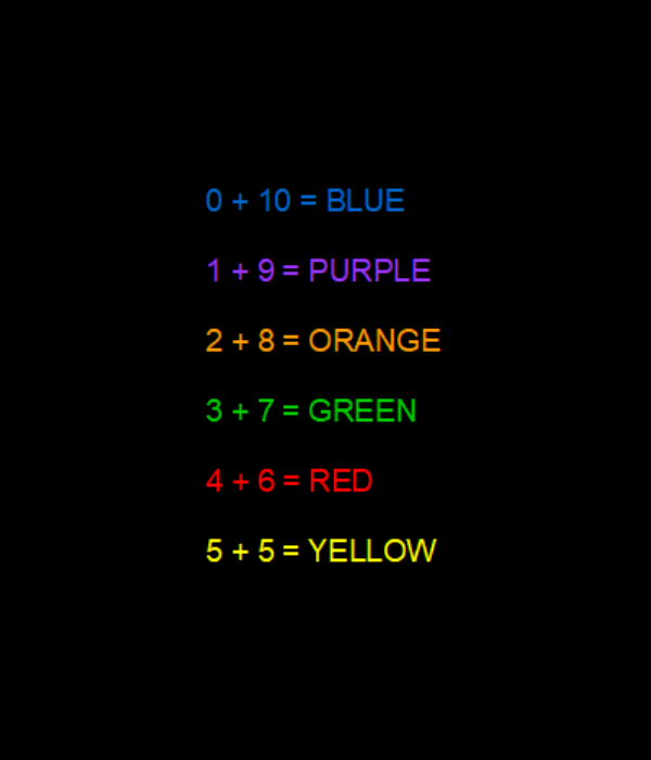 fiveequals