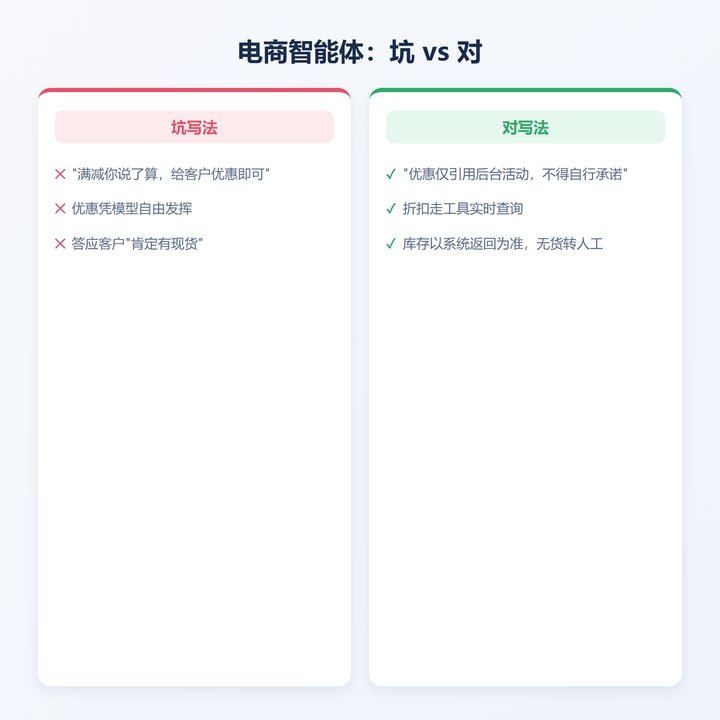 电商智能体坑vs对