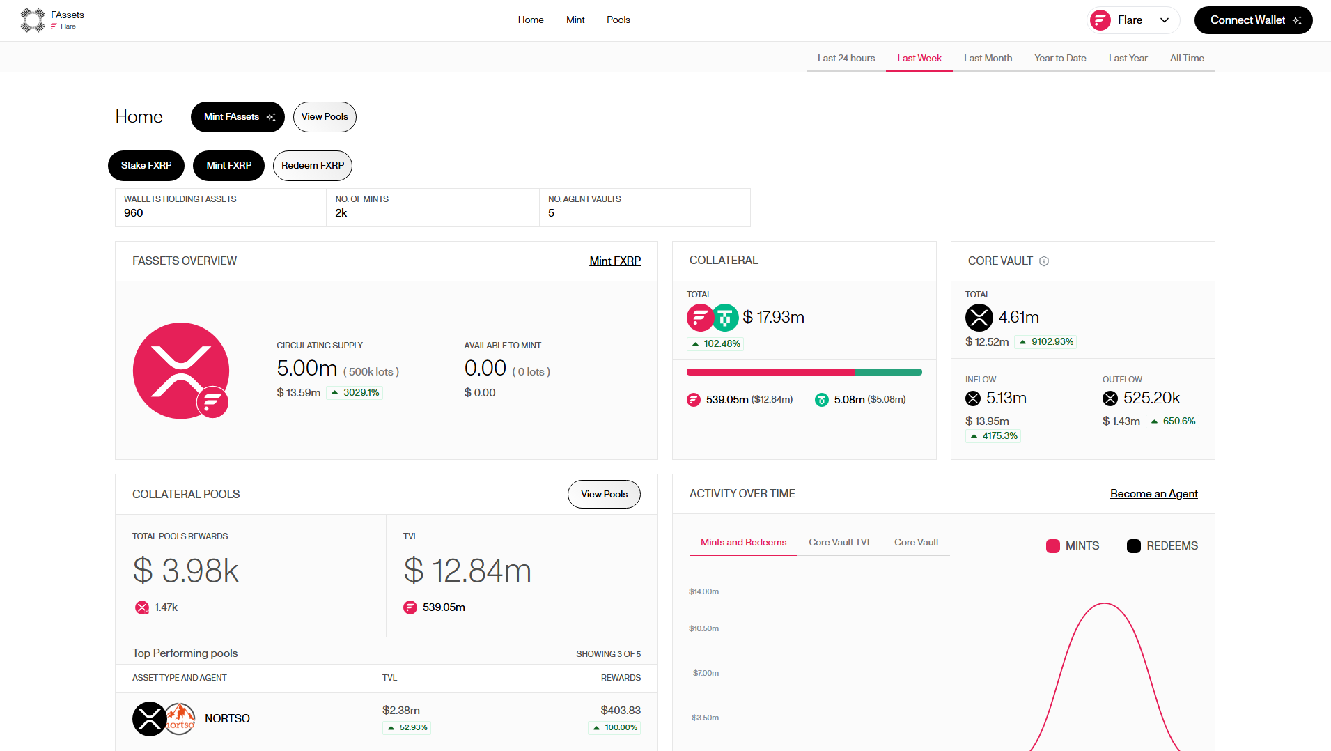 flare-airdrop-shit.pages.dev의 저장된 캡처