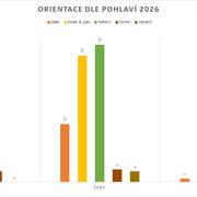 orientace4